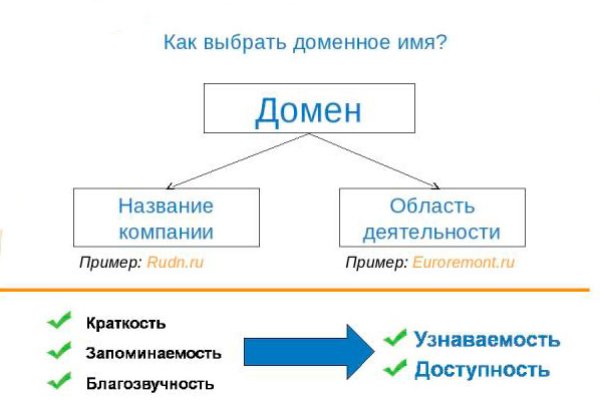 Нарко сайт кракен